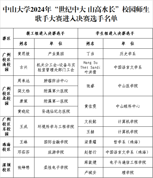 决赛选手名单